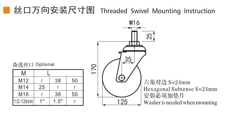 Guangzhou EDL Caster Co., Ltd.