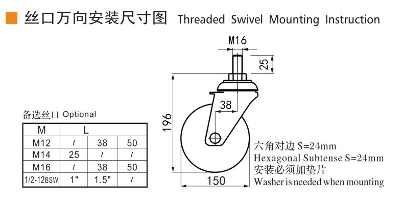 Guangzhou EDL Caster Co., Ltd.