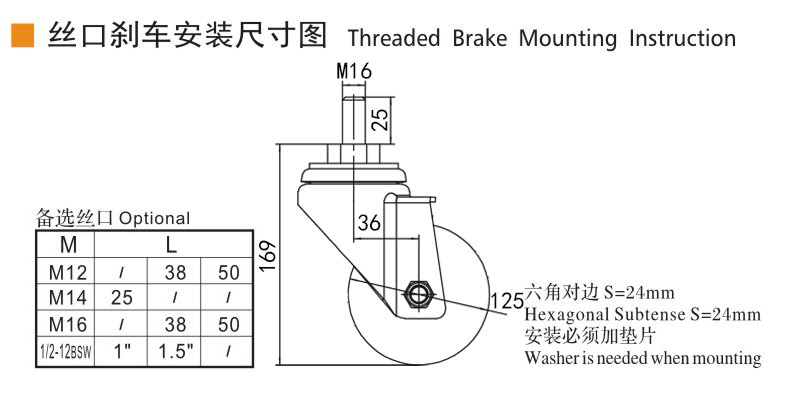 Guangzhou EDL Caster Co., Ltd.