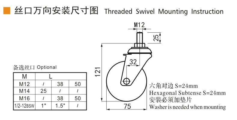Guangzhou EDL Caster Co., Ltd.