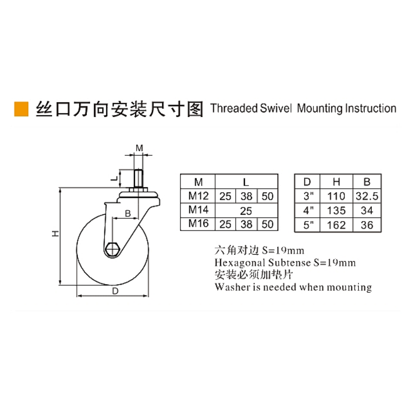 Guangzhou EDL Caster Co., Ltd.