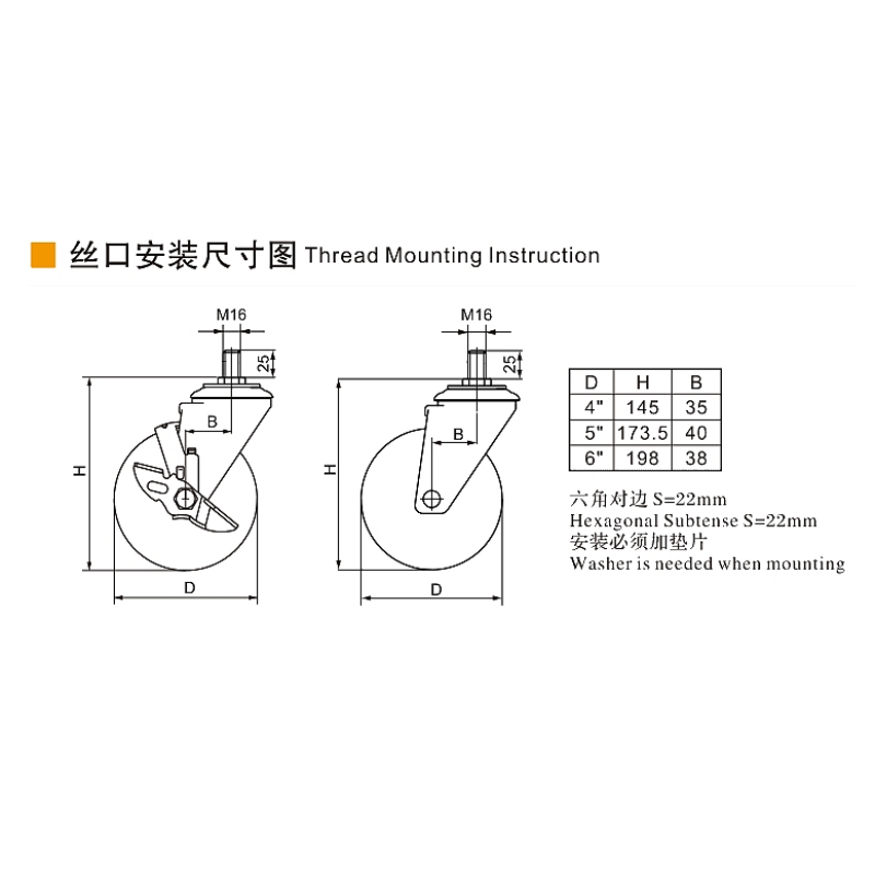 Guangzhou EDL Caster Co., Ltd.