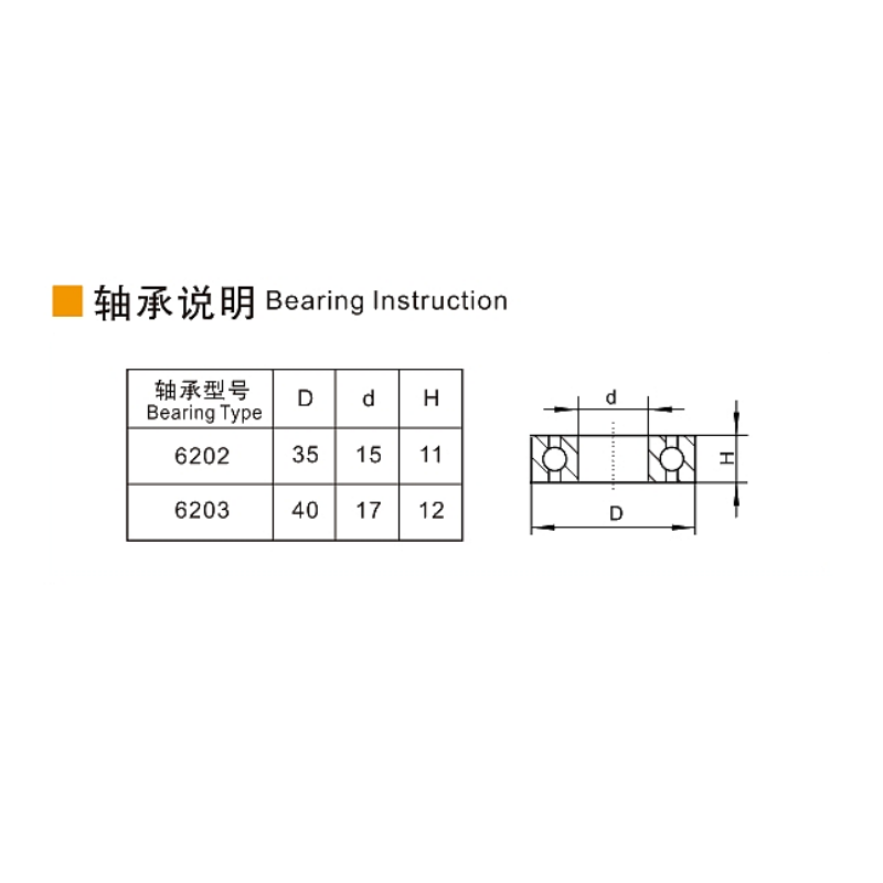 Guangzhou EDL Caster Co., Ltd.