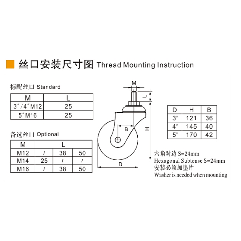 Guangzhou EDL Caster Co., Ltd.