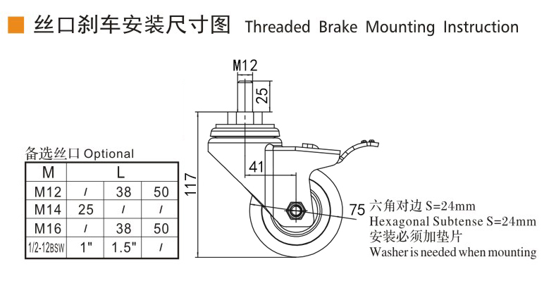 Guangzhou EDL Caster Co., Ltd.