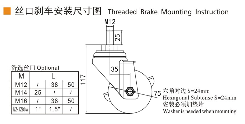 Guangzhou EDL Caster Co., Ltd.