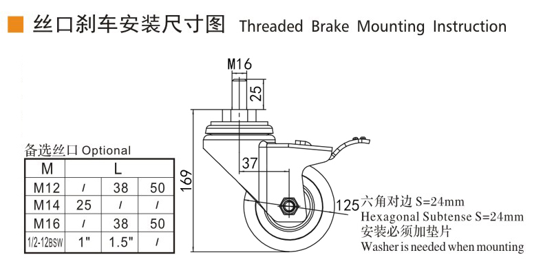 Guangzhou EDL Caster Co., Ltd.