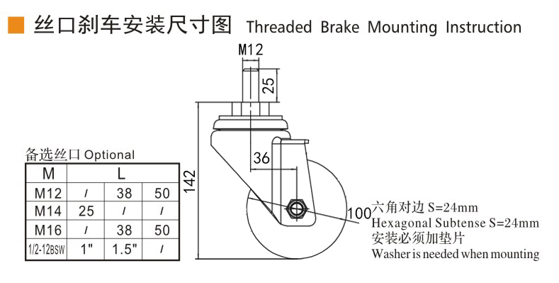 Guangzhou EDL Caster Co., Ltd.